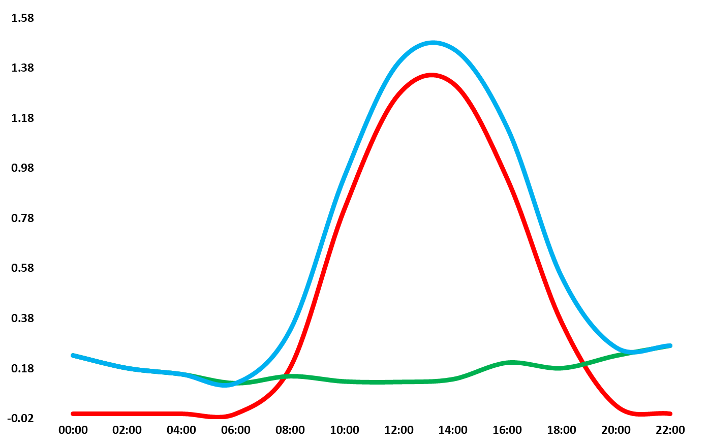 Solar-Energy-Generation-comparision