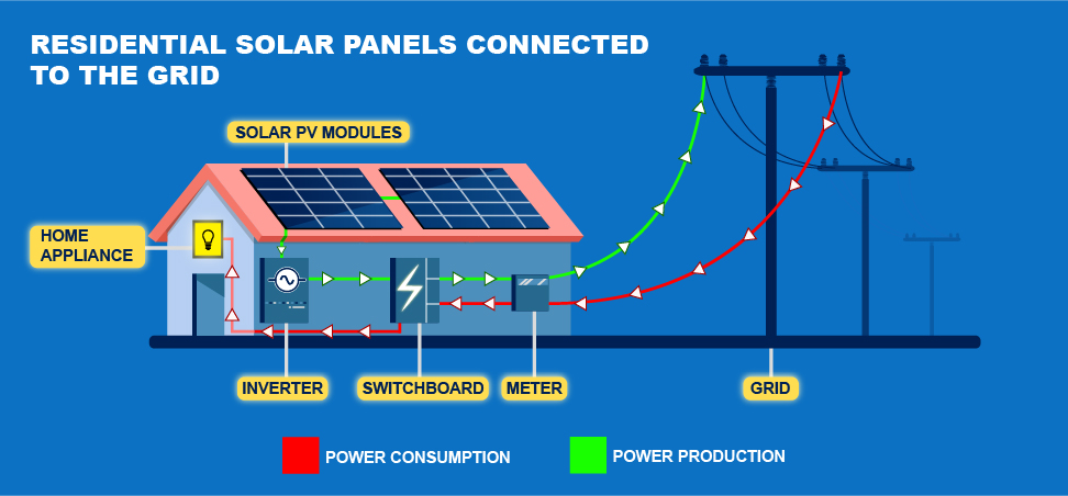 How Solar Works Image